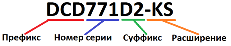 Расшифровка артикулов DeWalt