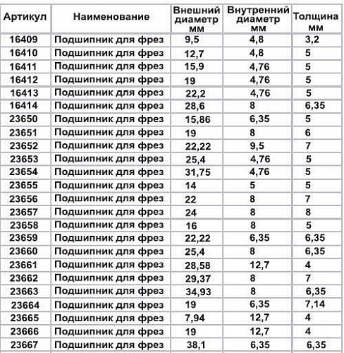 Подшипник для фрез ф28,6 x 8 x 6,35 мм Энкор 16414 HC286DZZ