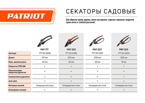 Секатор Patriot PBP-203 777004203